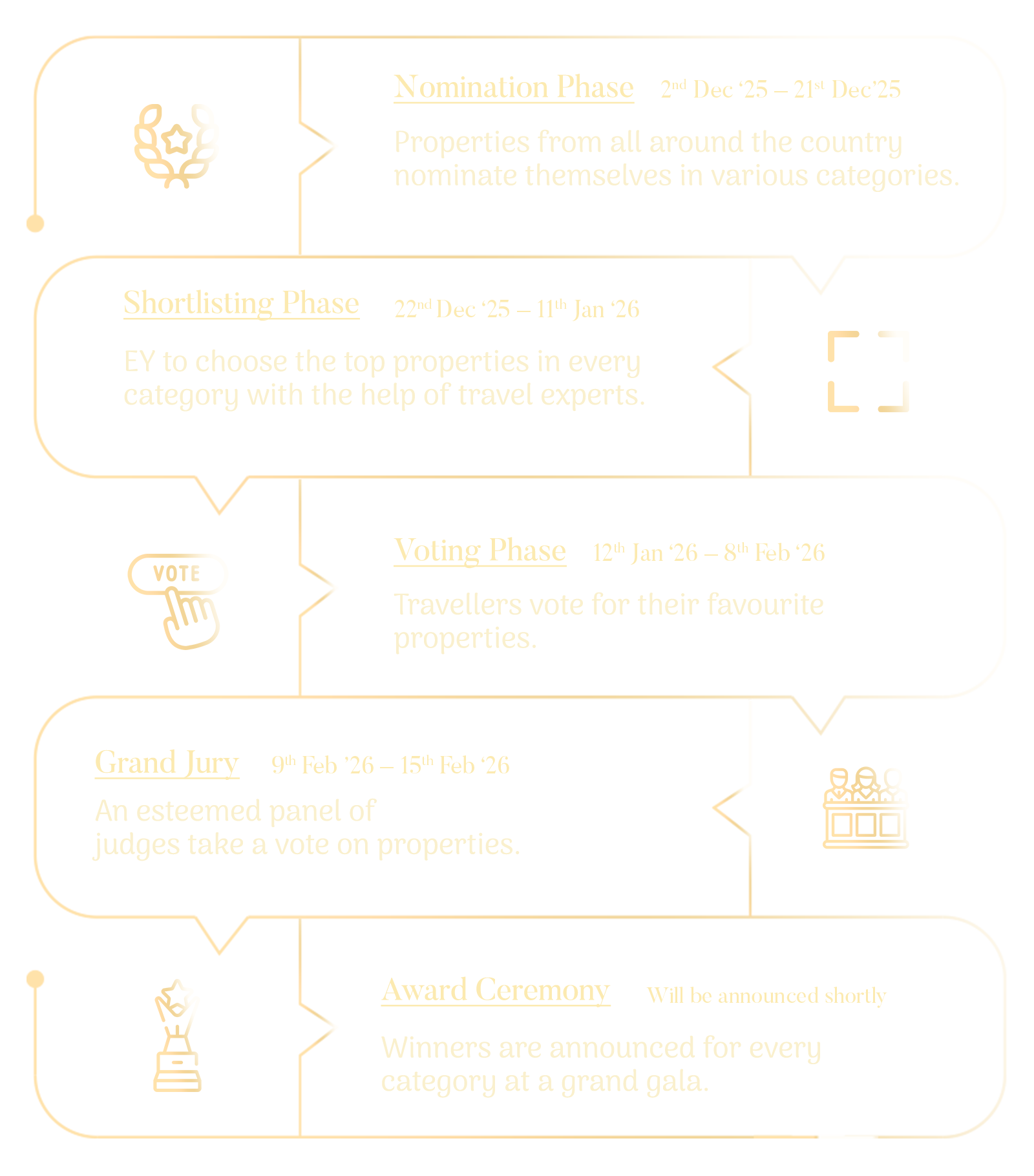 Description of the image