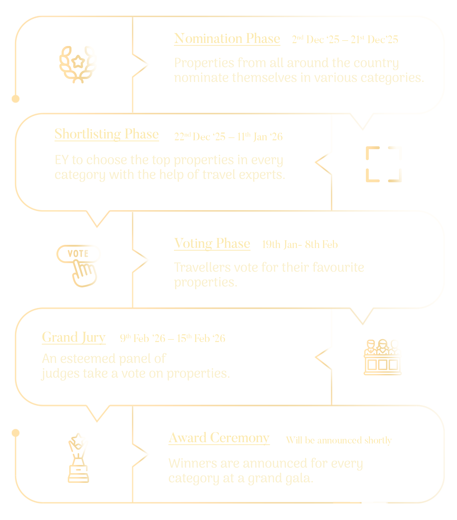 Description of the image