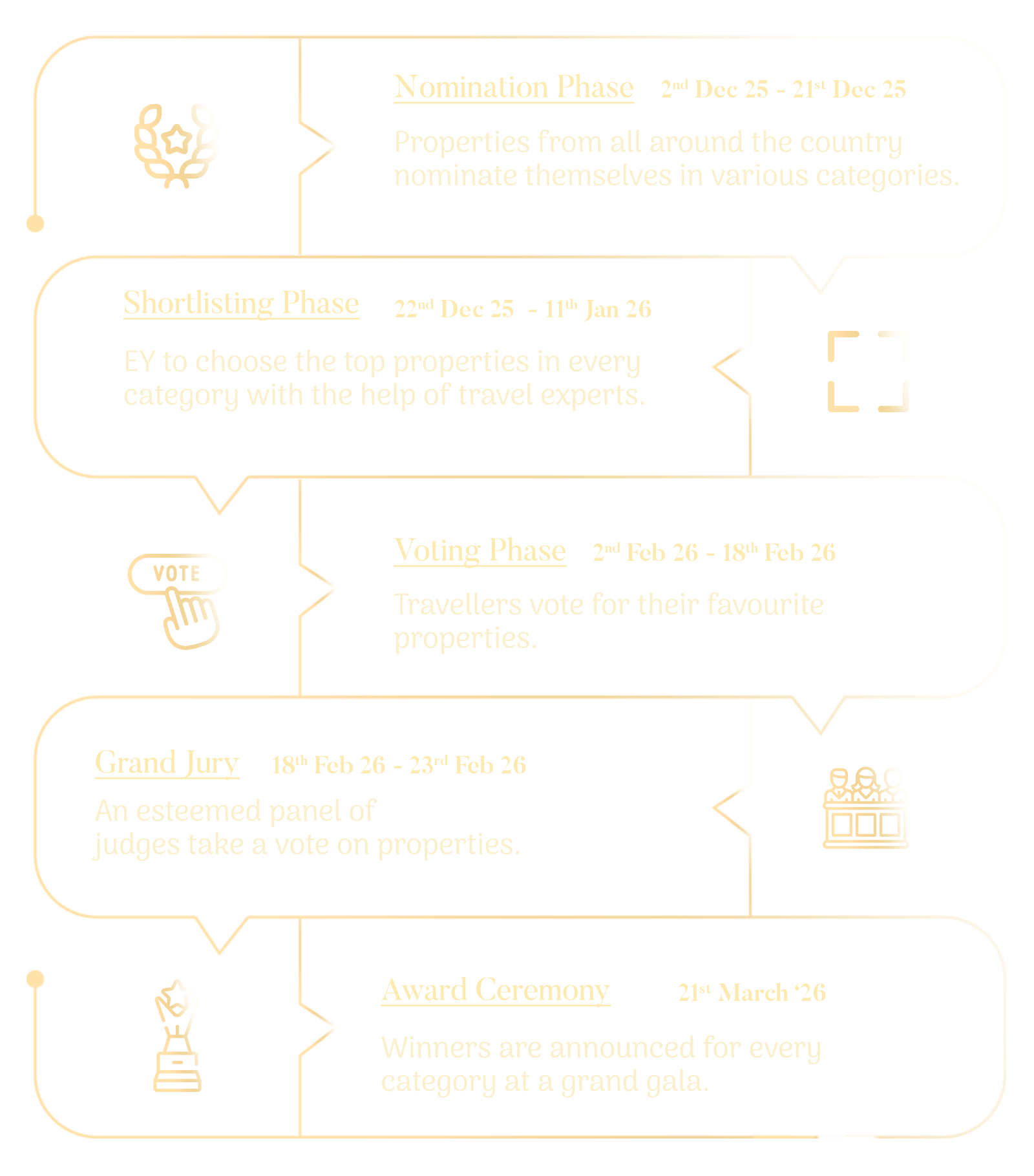 Description of the image